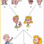 328a42c1-e4a8-4d00-8260-2e66a6e34994_Genetischefactoren