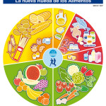 Bron: Voedingscentrum