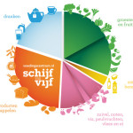 Schijf-van-Vijf-vaknamen